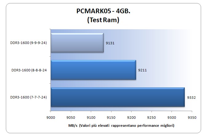 PcMark05-4gb.jpg