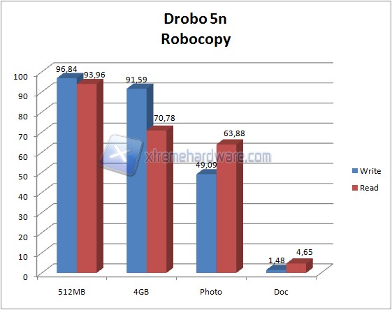 Robocopy