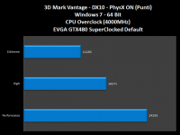 004-Evga-Gtx480-SC-3DMarkVantagePhXon