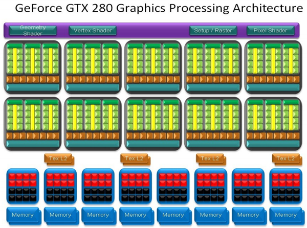 Gainward_GeForce_GTX_280-008