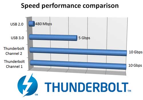 thunderbolt-msi-3